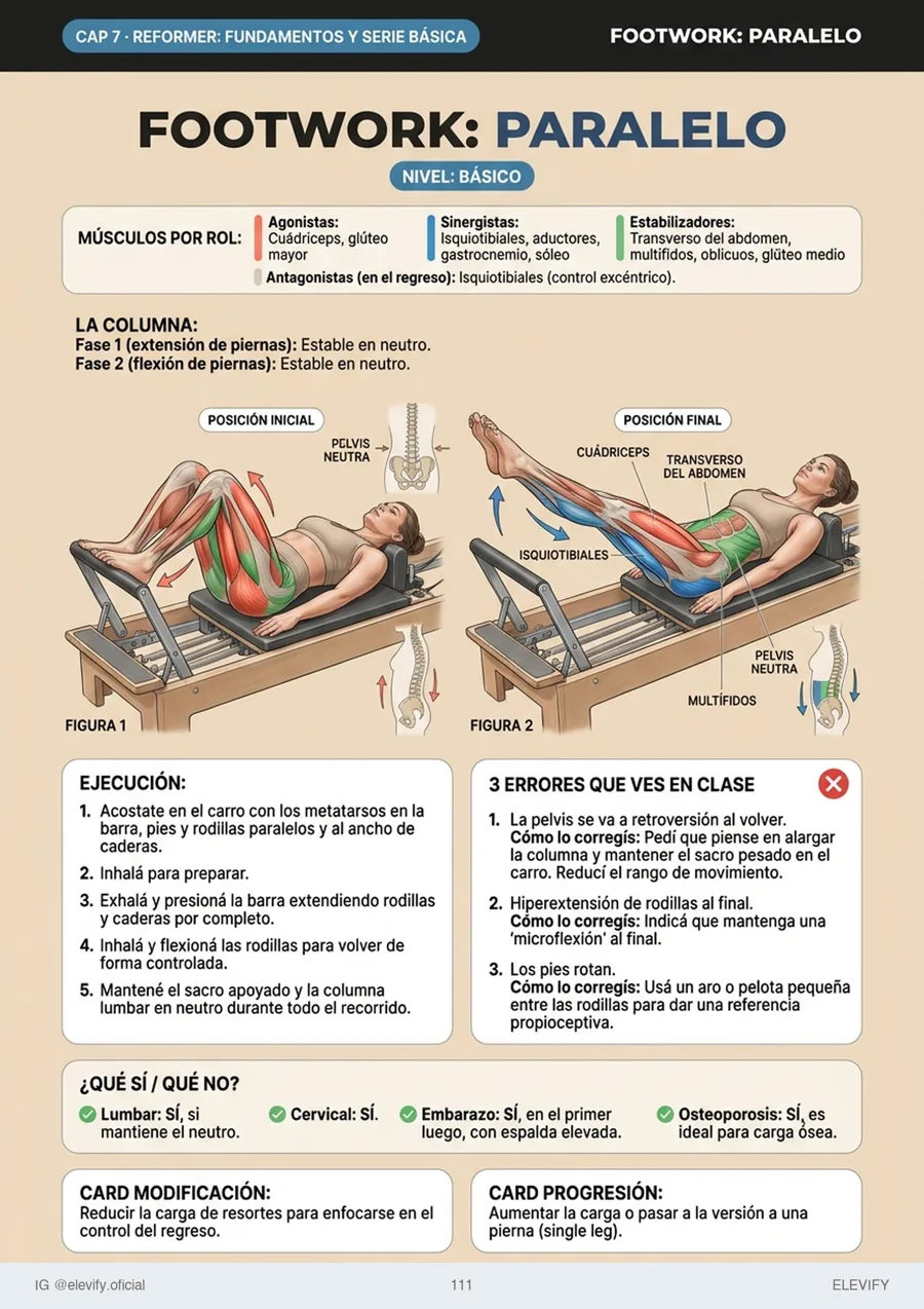 Reformer: footwork