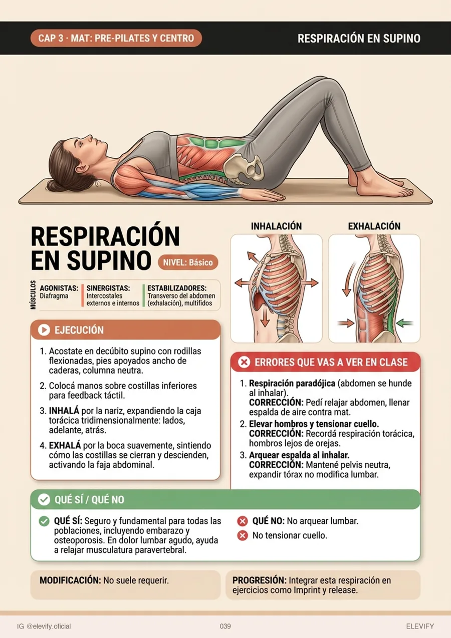 Respiración en supino